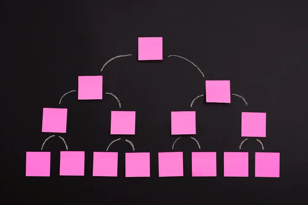 Information Architecture (IA)